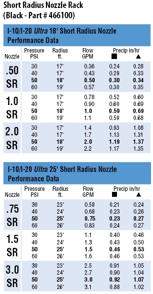 466100 Short Radius Nozzle Tree Performance Chart