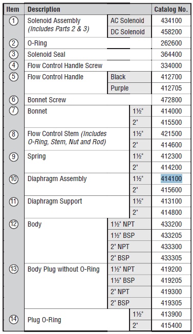 Hunter PGV Replacement Parts List