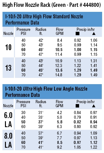 444800 High Flow Nozzle Tree Performance Chart