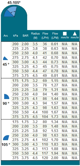 MPCORNER Metric Performance Chart
